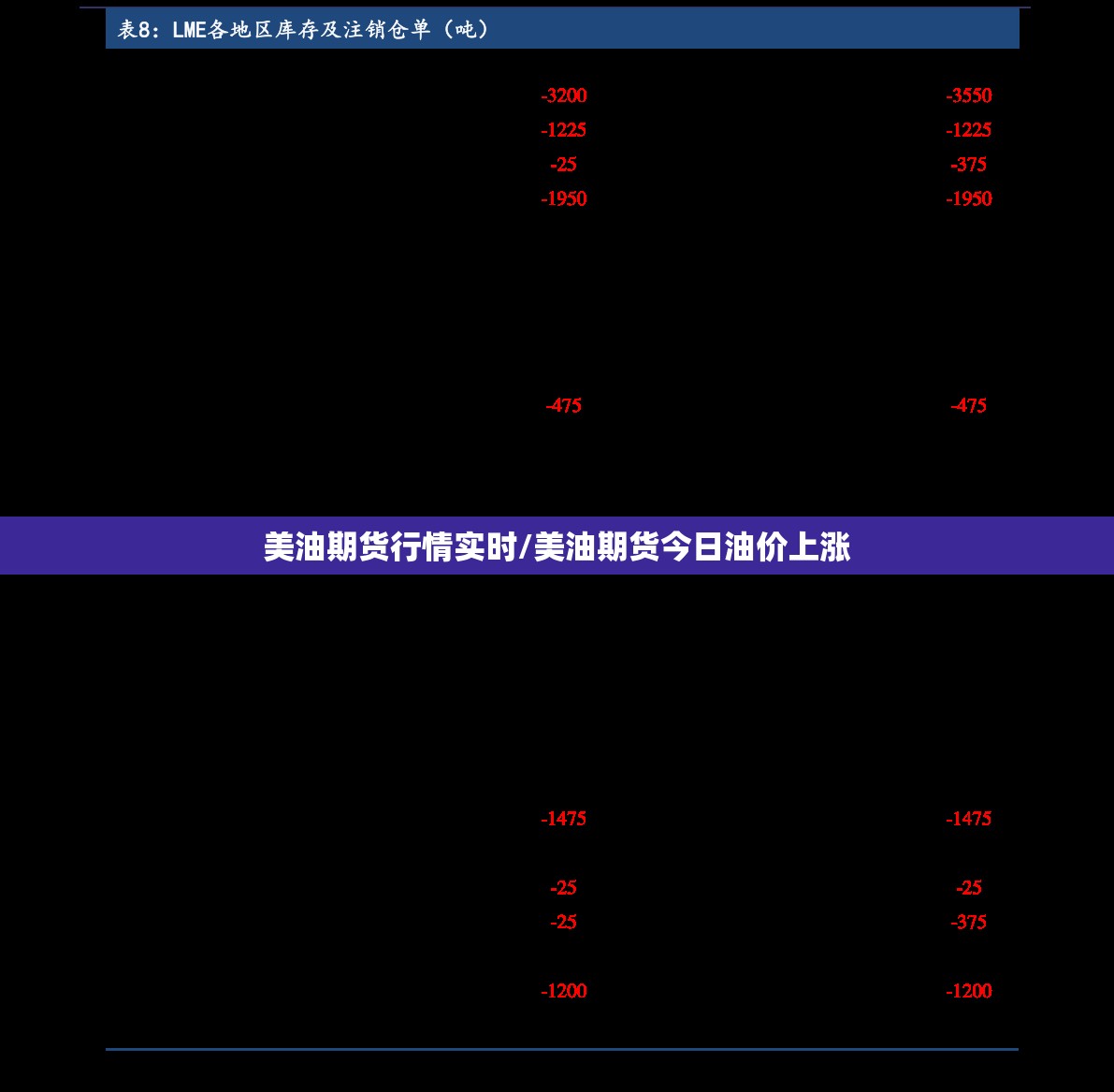 美油期货行情实时/美油期货今日油价上涨 美油期货行情实时/美油期货今日油价上涨