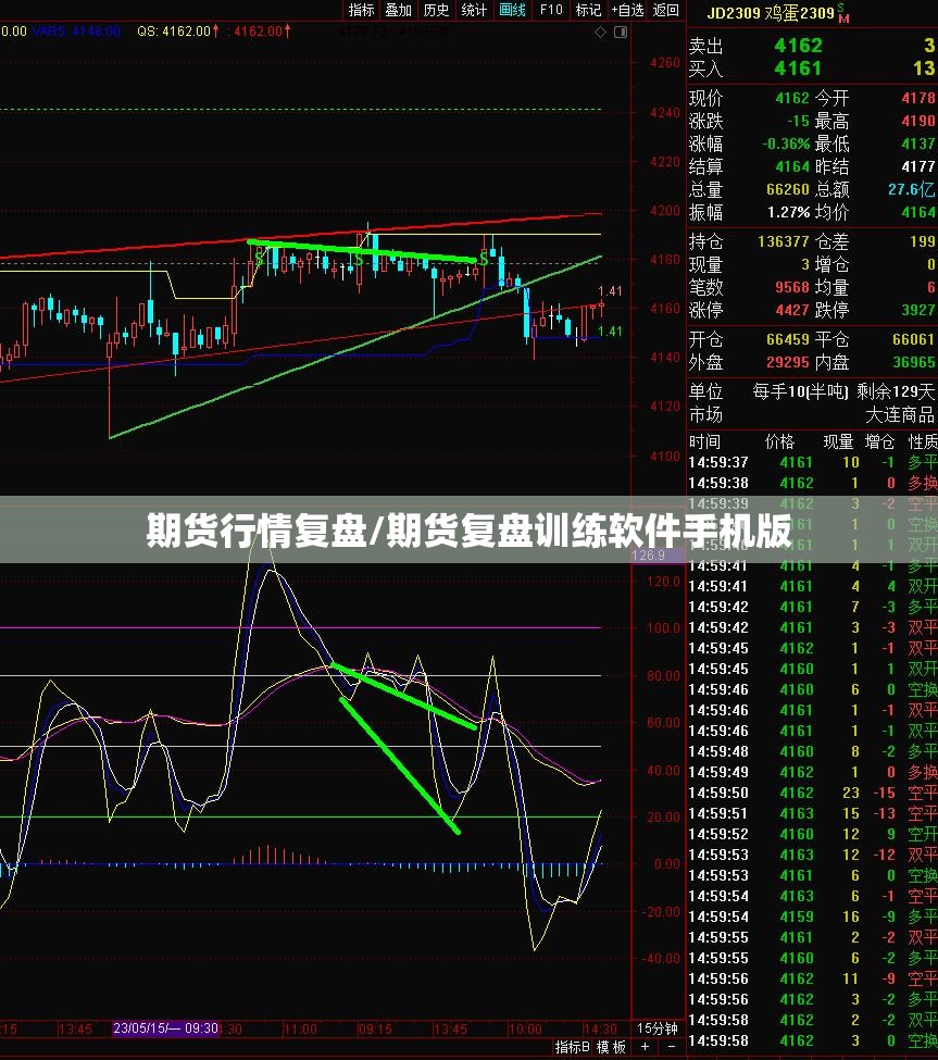 期货行情复盘/期货复盘训练软件手机版 期货行情复盘/期货复盘训练软件手机版