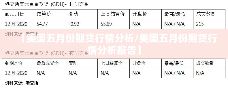 【美国五月份期货行情分析/美国五月份期货行情分析报告】
