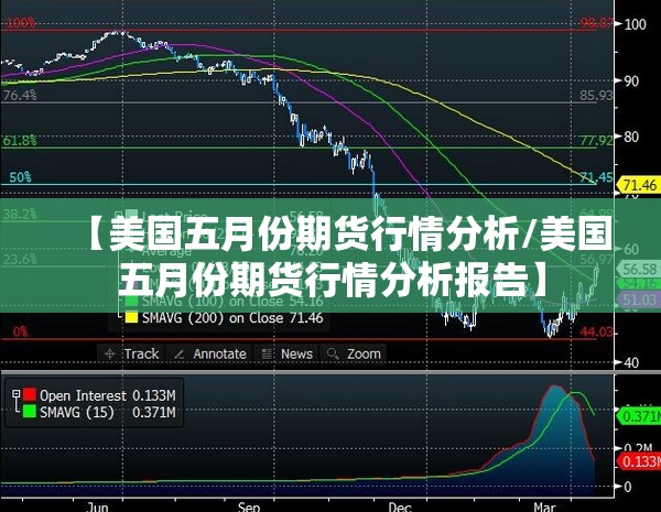 【美国五月份期货行情分析/美国五月份期货行情分析报告】