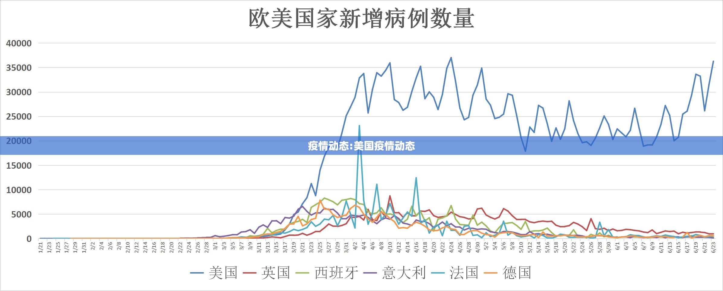疫情动态:美国疫情动态 疫情动态:美国疫情动态
