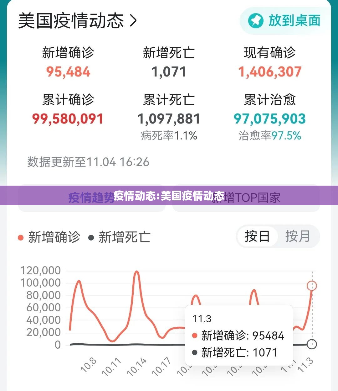 疫情动态:美国疫情动态 疫情动态:美国疫情动态