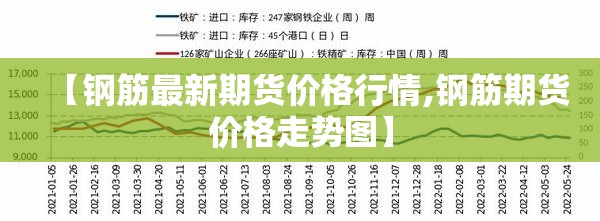 【钢筋最新期货价格行情,钢筋期货价格走势图】