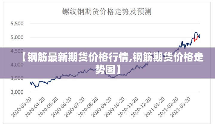 【钢筋最新期货价格行情,钢筋期货价格走势图】