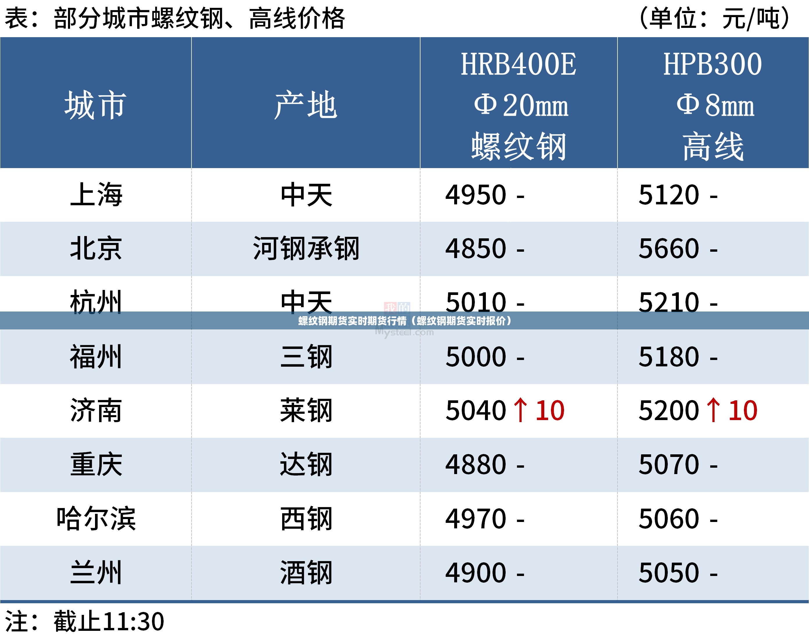 螺纹钢期货实时期货行情(螺纹钢期货实时报价) 螺纹钢期货实时期货行情(螺纹钢期货实时报价)