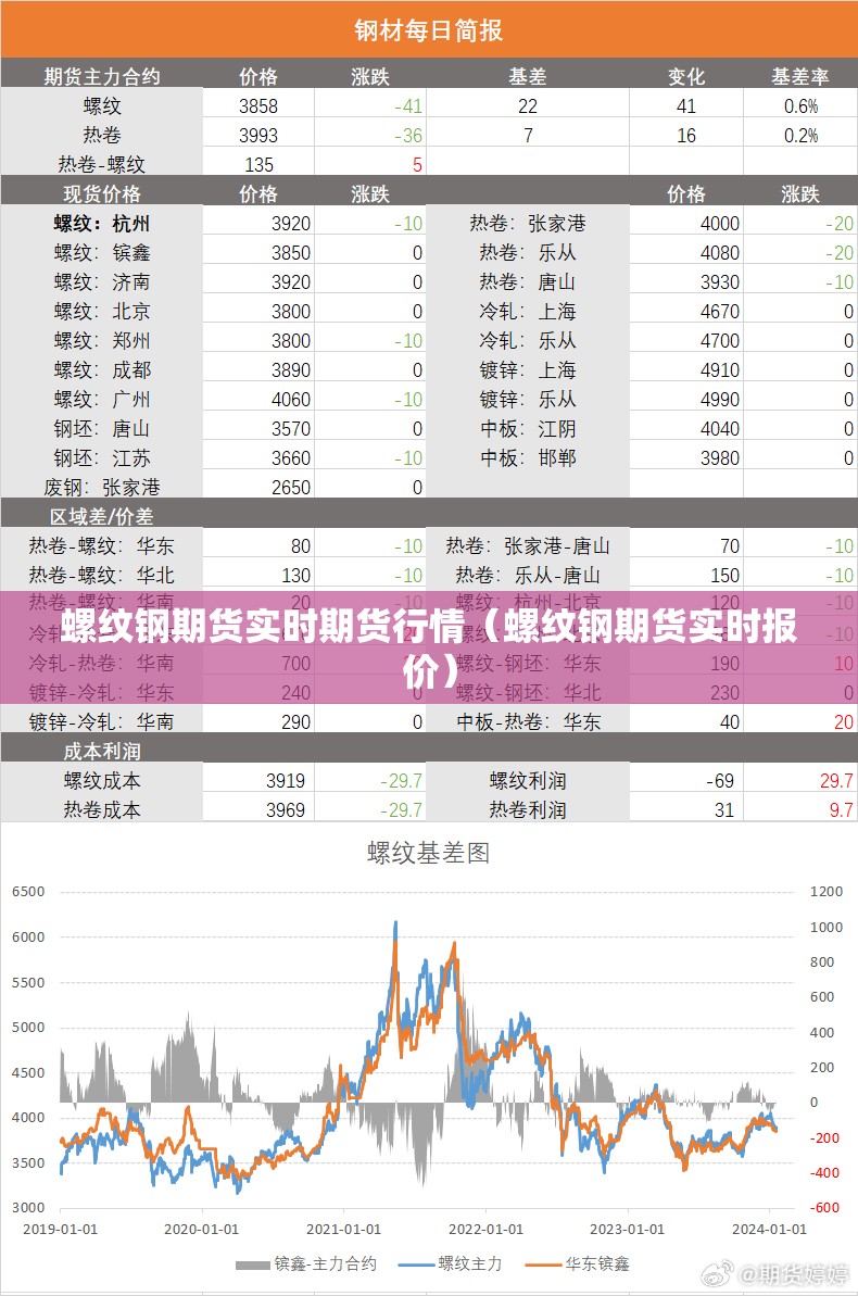 螺纹钢期货实时期货行情(螺纹钢期货实时报价) 螺纹钢期货实时期货行情(螺纹钢期货实时报价)