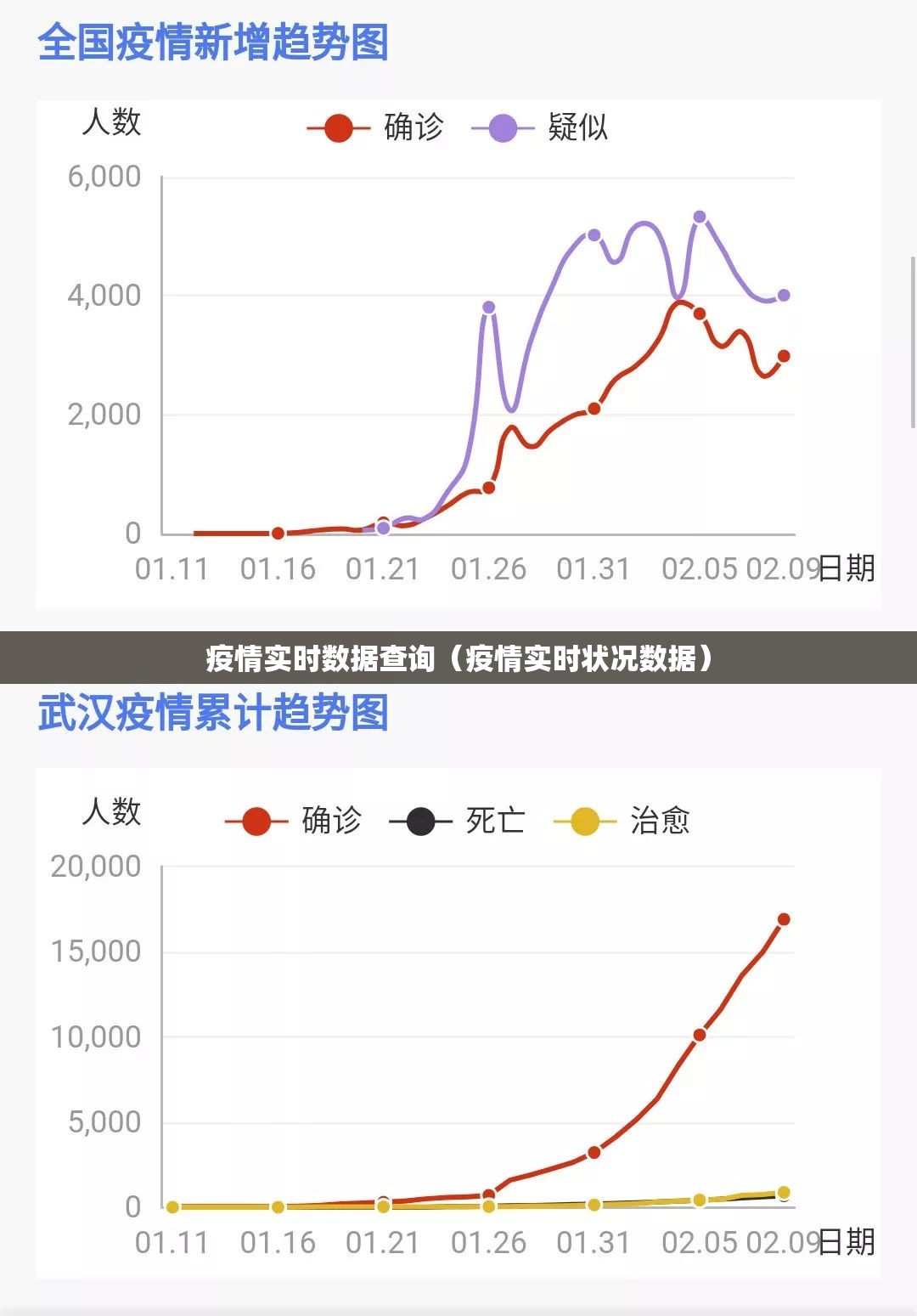 疫情实时数据查询(疫情实时状况数据) 疫情实时数据查询(疫情实时状况数据)
