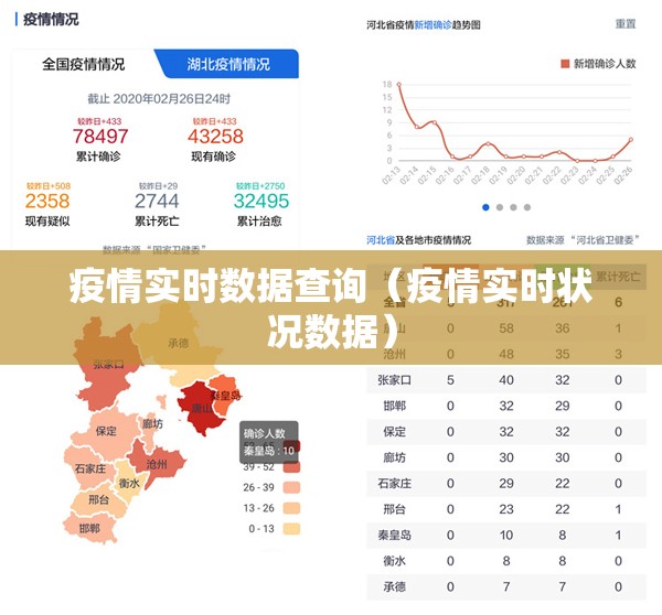 疫情实时数据查询(疫情实时状况数据) 疫情实时数据查询(疫情实时状况数据)