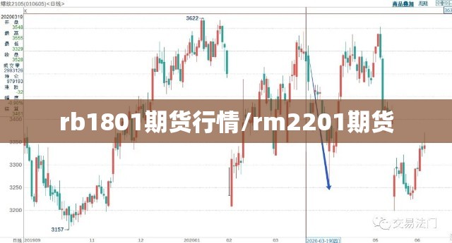 rb1801期货行情/rm2201期货 rb1801期货行情/rm2201期货