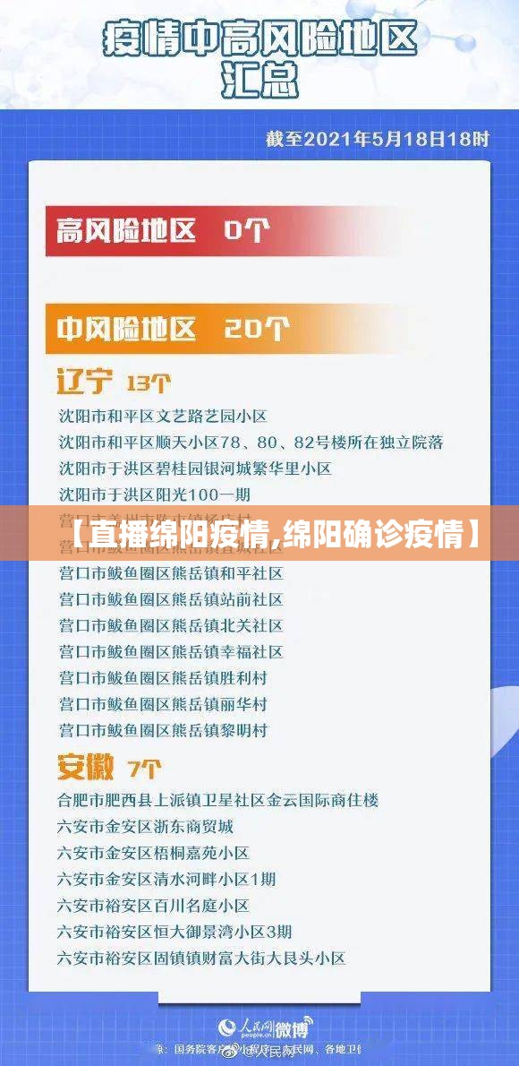 【直播绵阳疫情,绵阳确诊疫情】 【直播绵阳疫情,绵阳确诊疫情】