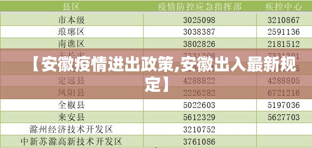 【安徽疫情进出政策,安徽出入最新规定】 【安徽疫情进出政策,安徽出入最新规定】