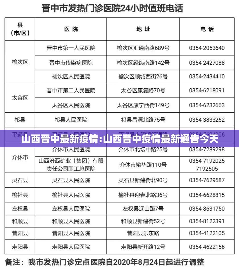 山西晋中最新疫情:山西晋中疫情最新通告今天 山西晋中最新疫情:山西晋中疫情最新通告今天