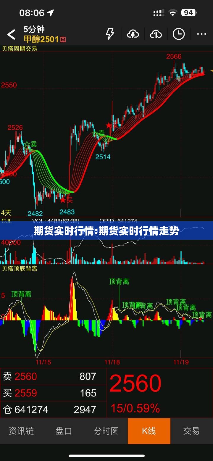 期货实时行情:期货实时行情走势 期货实时行情:期货实时行情走势