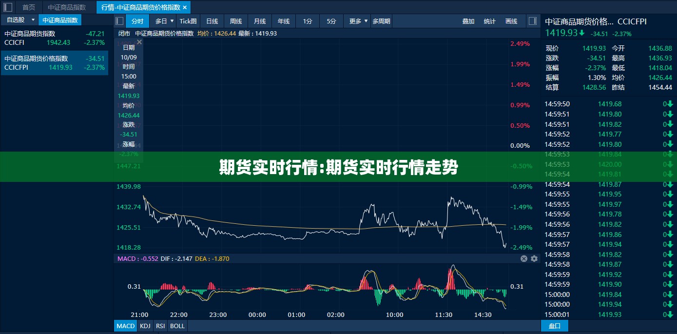 期货实时行情:期货实时行情走势 期货实时行情:期货实时行情走势