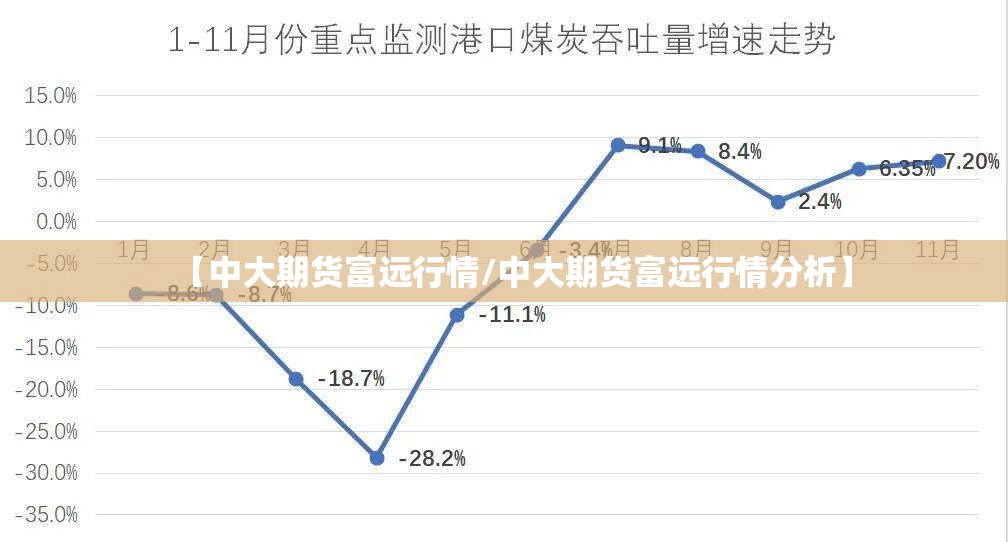 【中大期货富远行情/中大期货富远行情分析】 【中大期货富远行情/中大期货富远行情分析】
