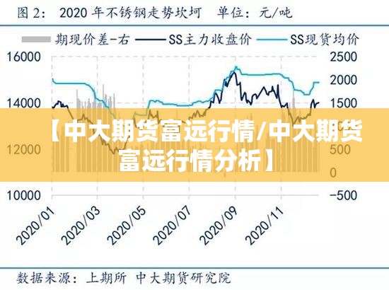 【中大期货富远行情/中大期货富远行情分析】 【中大期货富远行情/中大期货富远行情分析】