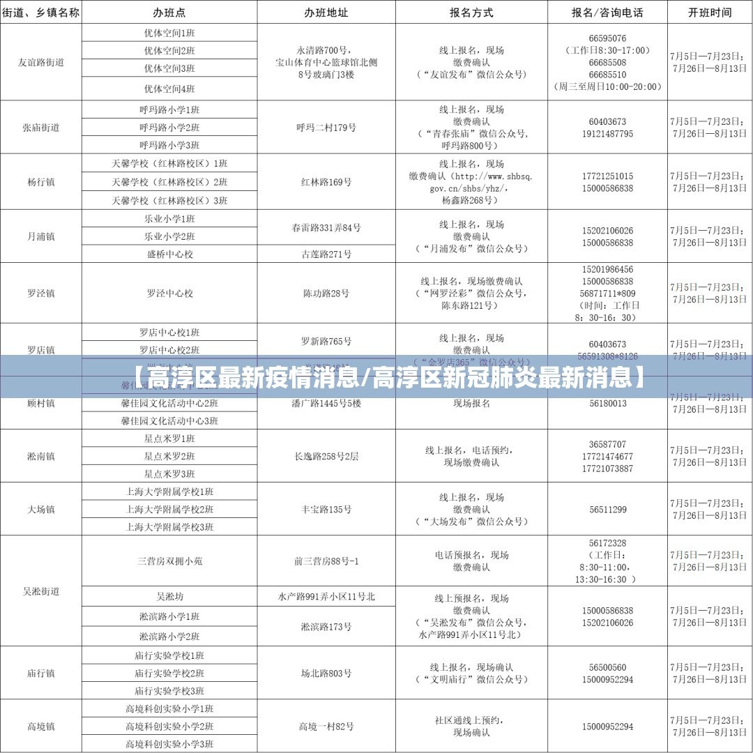 【高淳区最新疫情消息/高淳区新冠肺炎最新消息】 【高淳区最新疫情消息/高淳区新冠肺炎最新消息】