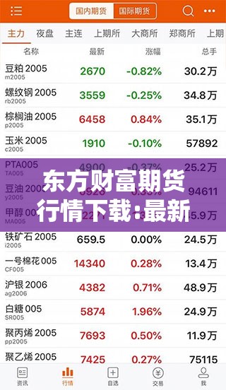东方财富期货行情下载:最新版东方财富期货手机版 东方财富期货行情下载:最新版东方财富期货手机版
