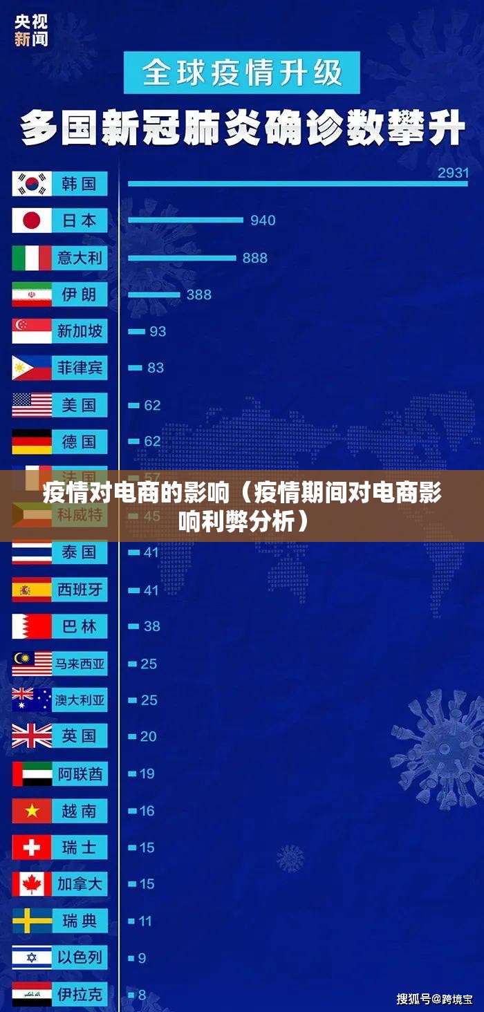 疫情对电商的影响(疫情期间对电商影响利弊分析) 疫情对电商的影响(疫情期间对电商影响利弊分析)