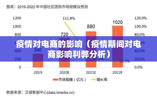 疫情对电商的影响(疫情期间对电商影响利弊分析) 疫情对电商的影响(疫情期间对电商影响利弊分析)