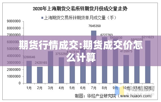 期货行情成交:期货成交价怎么计算 期货行情成交:期货成交价怎么计算