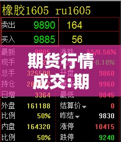 期货行情成交:期货成交价怎么计算 期货行情成交:期货成交价怎么计算