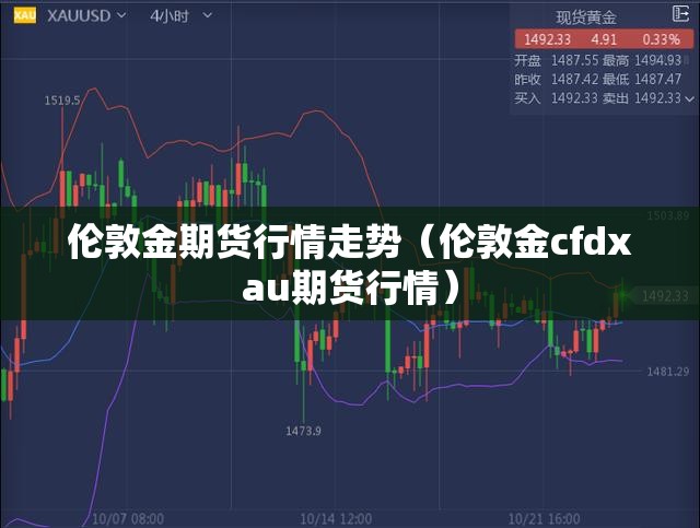 伦敦金期货行情走势(伦敦金cfdxau期货行情) 伦敦金期货行情走势(伦敦金cfdxau期货行情)