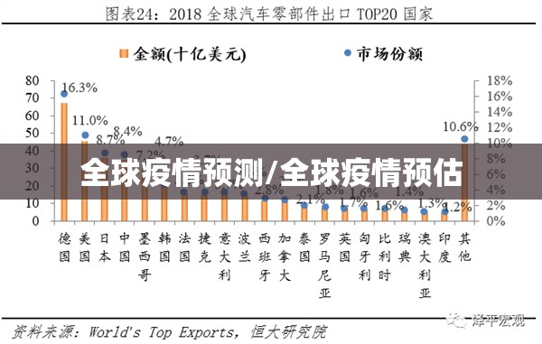 全球疫情预测/全球疫情预估 全球疫情预测/全球疫情预估