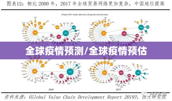 全球疫情预测/全球疫情预估 全球疫情预测/全球疫情预估