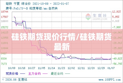 硅铁期货现价行情/硅铁期货最新 硅铁期货现价行情/硅铁期货最新
