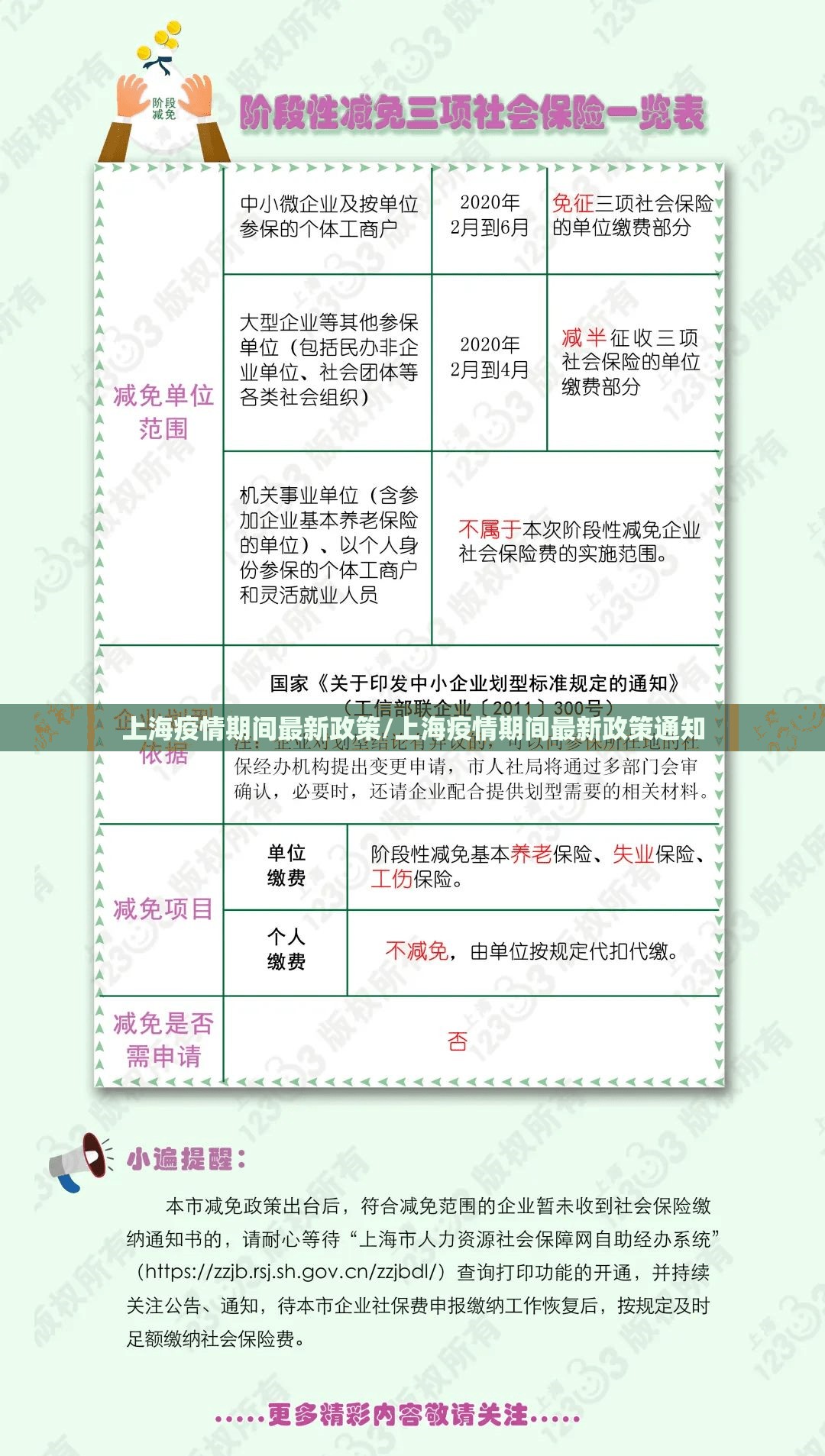 上海疫情期间最新政策/上海疫情期间最新政策通知
