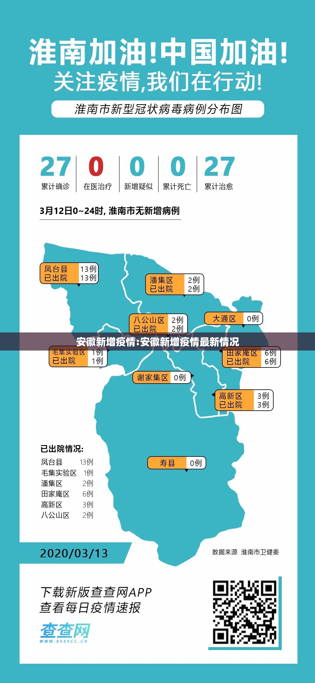 安徽新增疫情:安徽新增疫情最新情况 安徽新增疫情:安徽新增疫情最新情况