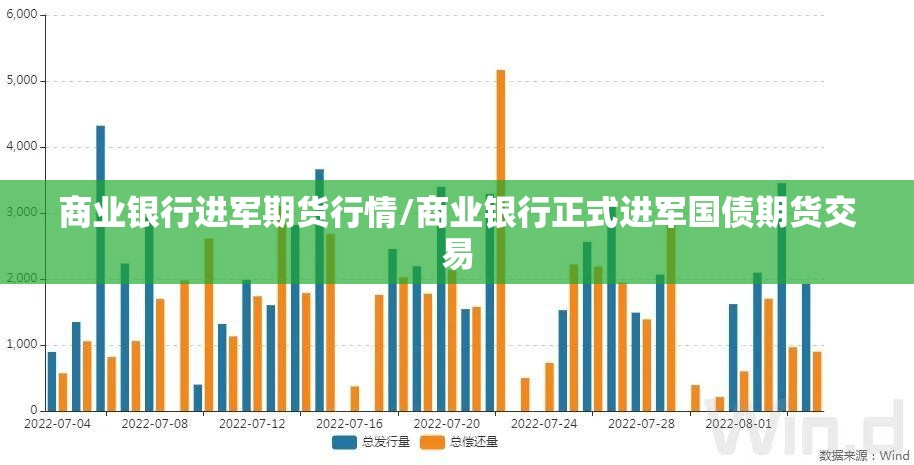 商业银行进军期货行情/商业银行正式进军国债期货交易 商业银行进军期货行情/商业银行正式进军国债期货交易