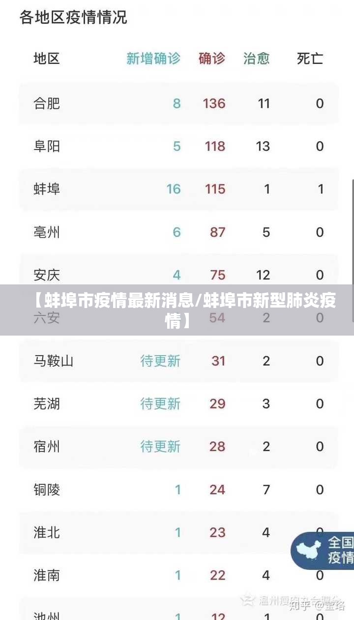 【蚌埠市疫情最新消息/蚌埠市新型肺炎疫情】 【蚌埠市疫情最新消息/蚌埠市新型肺炎疫情】
