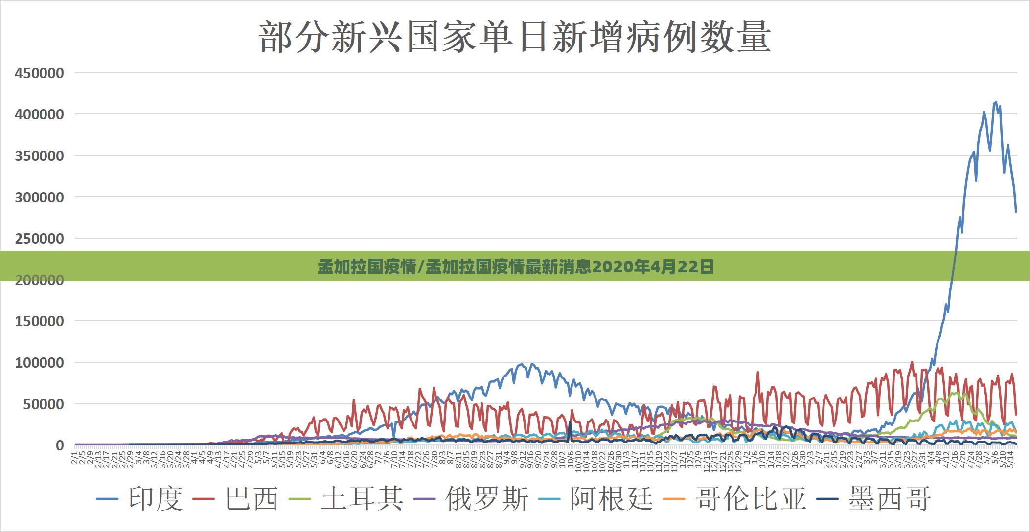 孟加拉国疫情/孟加拉国疫情最新消息2020年4月22日 孟加拉国疫情/孟加拉国疫情最新消息2020年4月22日