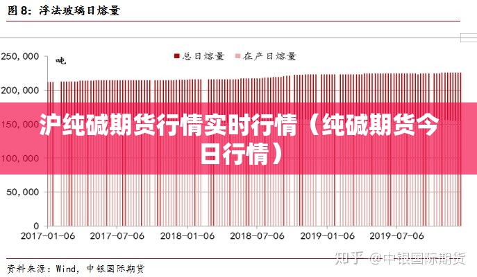 沪纯碱期货行情实时行情(纯碱期货今日行情) 沪纯碱期货行情实时行情(纯碱期货今日行情)