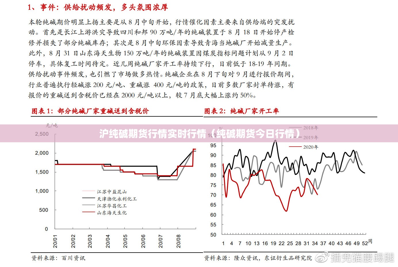 沪纯碱期货行情实时行情(纯碱期货今日行情) 沪纯碱期货行情实时行情(纯碱期货今日行情)
