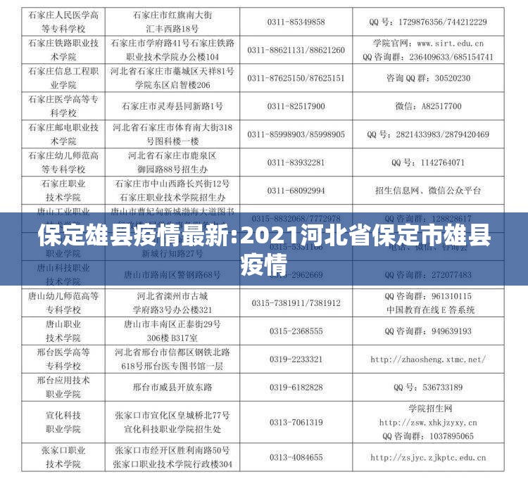 保定雄县疫情最新:2021河北省保定市雄县疫情 保定雄县疫情最新:2021河北省保定市雄县疫情