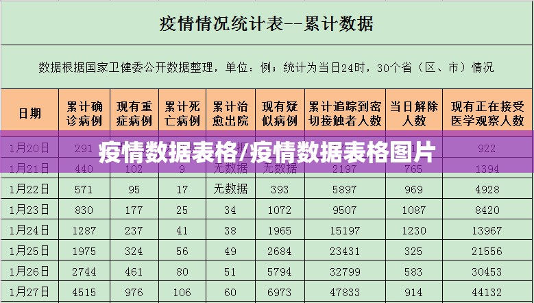 疫情数据表格/疫情数据表格图片 疫情数据表格/疫情数据表格图片