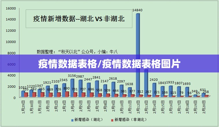 疫情数据表格/疫情数据表格图片 疫情数据表格/疫情数据表格图片
