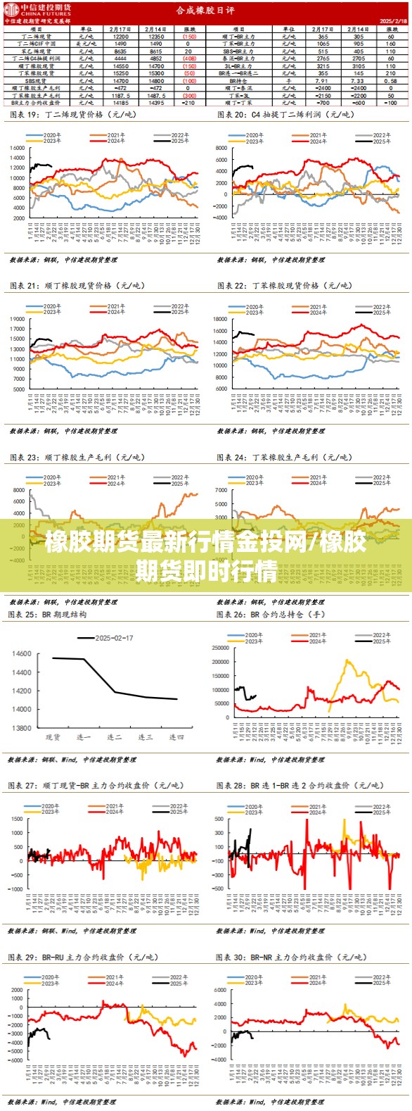 橡胶期货最新行情金投网/橡胶期货即时行情 橡胶期货最新行情金投网/橡胶期货即时行情