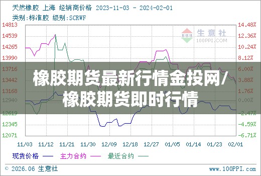 橡胶期货最新行情金投网/橡胶期货即时行情 橡胶期货最新行情金投网/橡胶期货即时行情