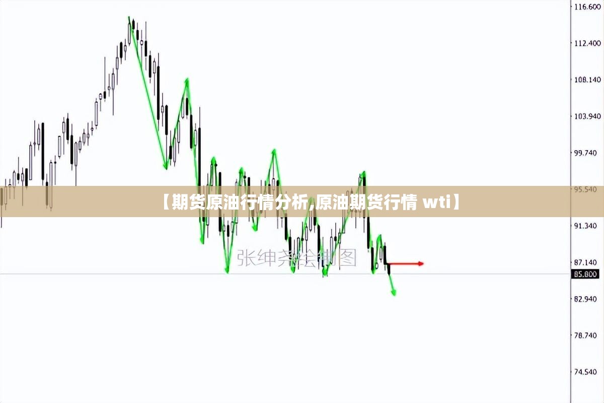 【期货原油行情分析,原油期货行情 wti】 【期货原油行情分析,原油期货行情 wti】