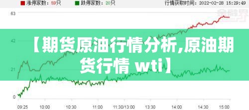 【期货原油行情分析,原油期货行情 wti】 【期货原油行情分析,原油期货行情 wti】