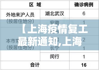 【上海疫情复工最新通知,上海疫情最新情况复工】