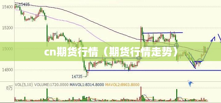 cn期货行情(期货行情走势) cn期货行情(期货行情走势)
