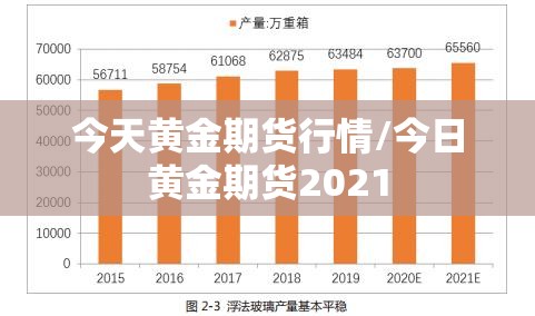今天黄金期货行情/今日黄金期货2021 今天黄金期货行情/今日黄金期货2021