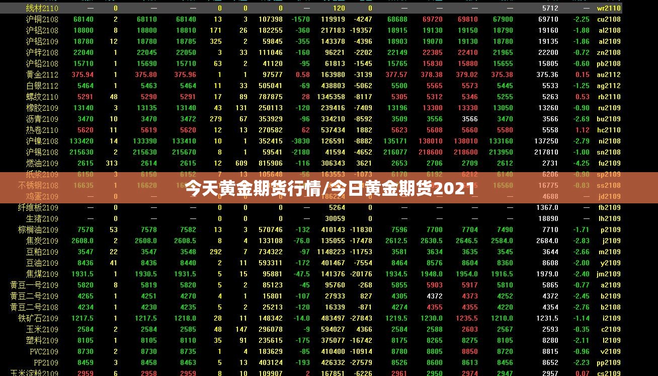 今天黄金期货行情/今日黄金期货2021 今天黄金期货行情/今日黄金期货2021