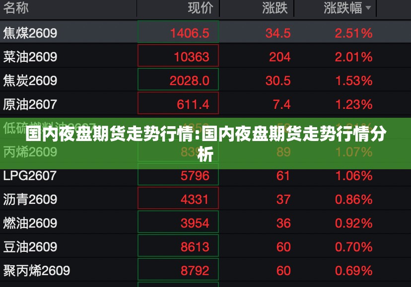 国内夜盘期货走势行情:国内夜盘期货走势行情分析