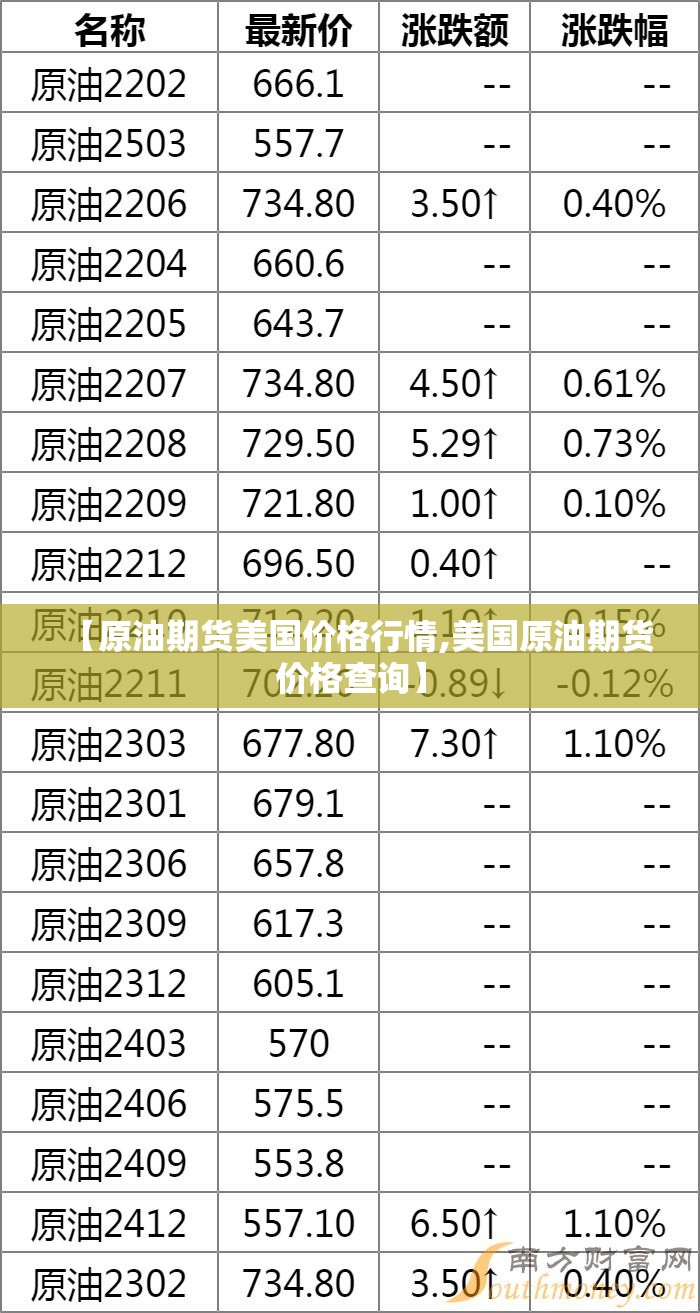 【原油期货美国价格行情,美国原油期货价格查询】